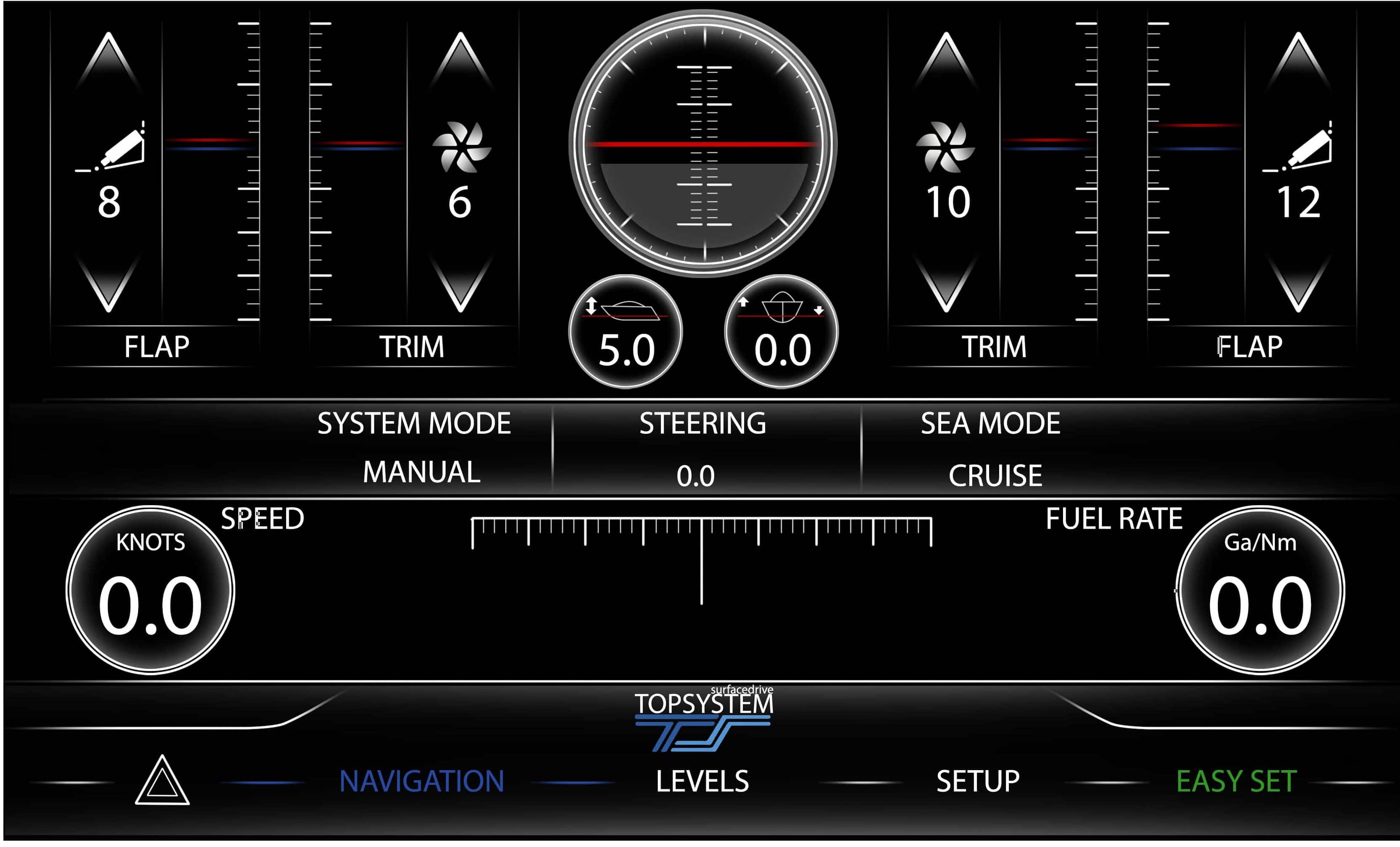 Top system navigation